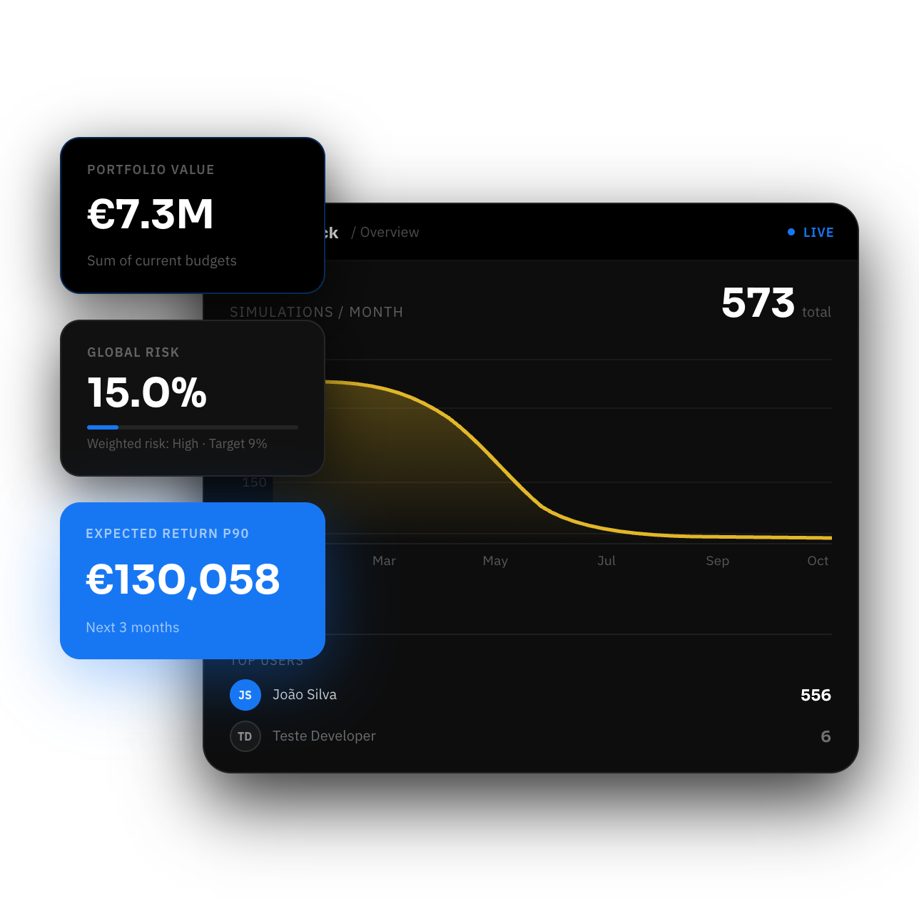 Improving decision through data